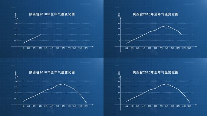 温度曲线销量曲线走势图