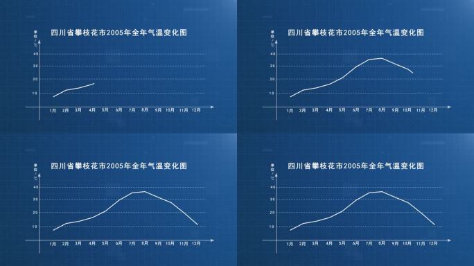 温度曲线销量曲线走势图