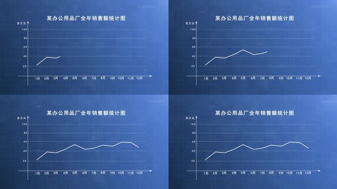 曲线销量曲线走势图表