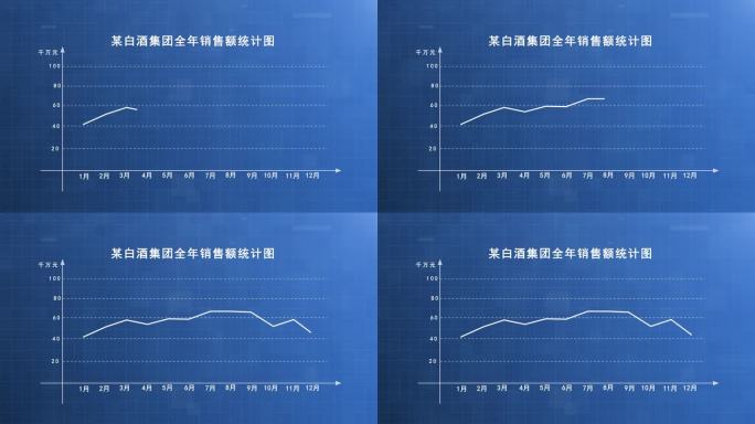 曲线销量曲线走势图表