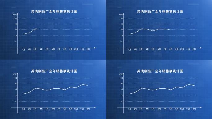 曲线销量曲线走势图表