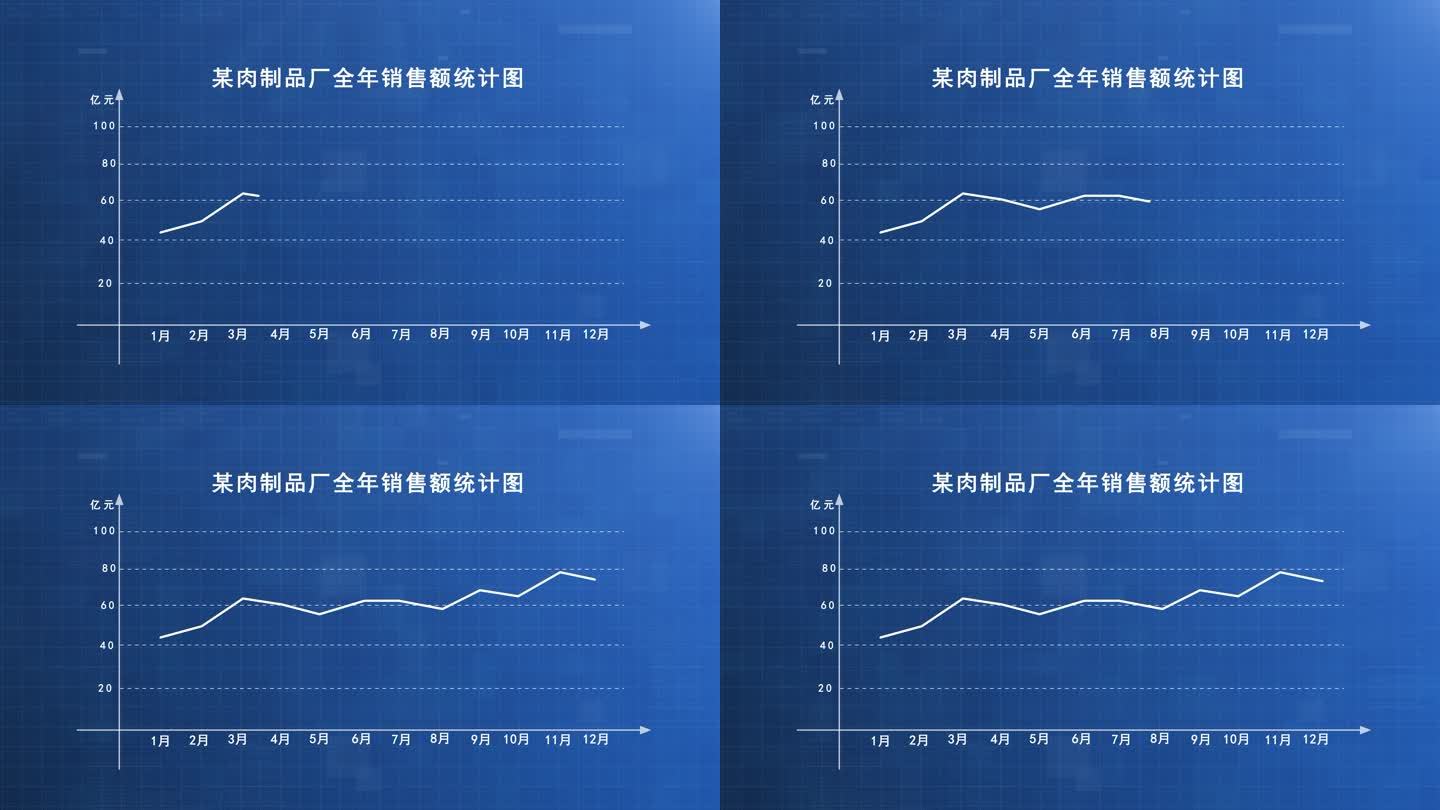 曲线销量曲线走势图表