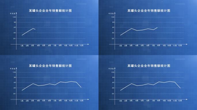 曲线销量曲线走势图表