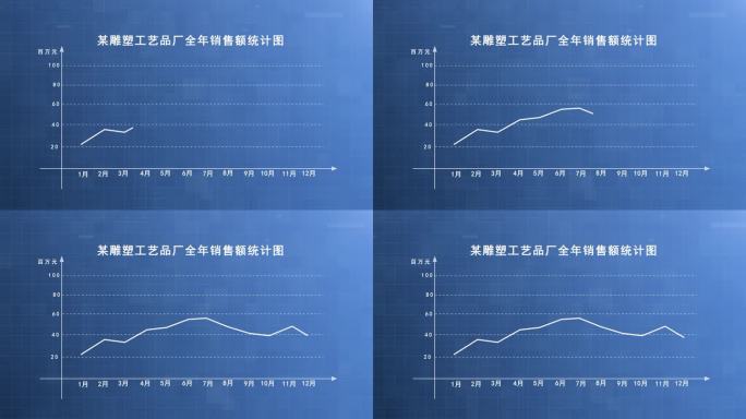 曲线销量曲线走势图表