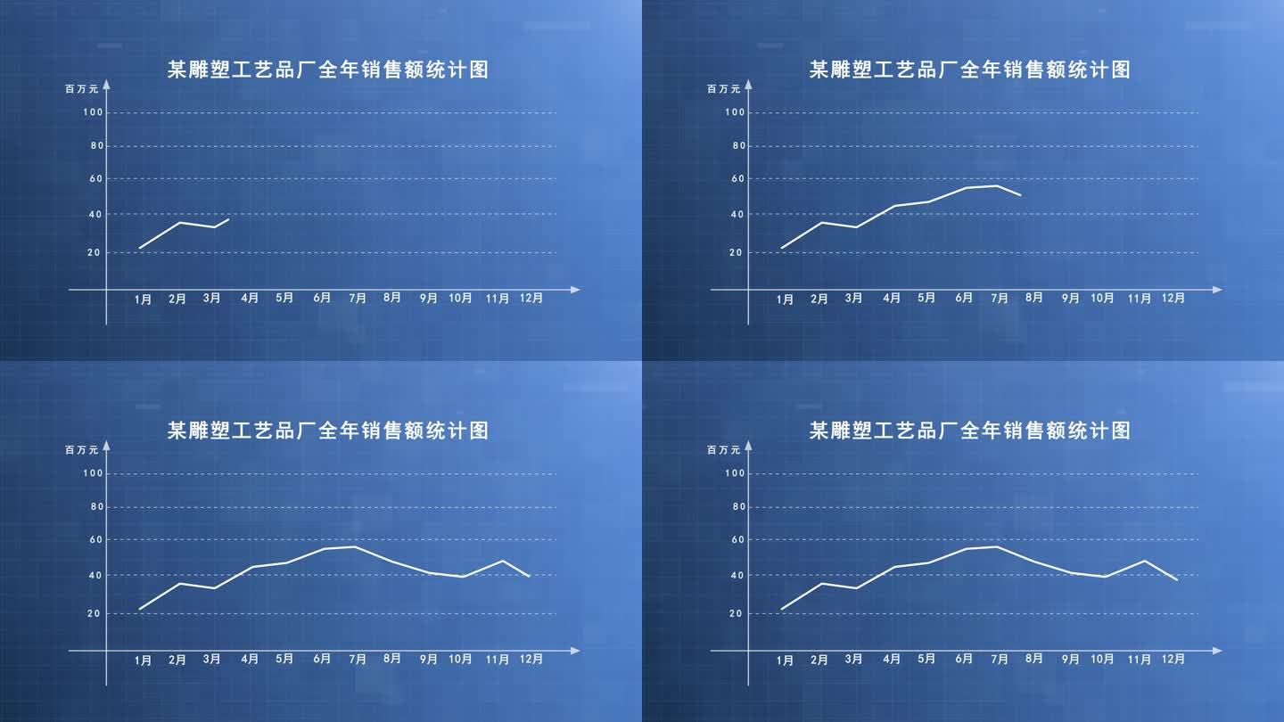 曲线销量曲线走势图表