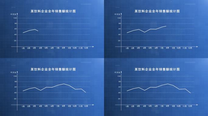 曲线销量曲线走势图表