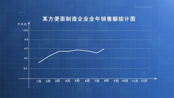 曲线销量曲线走势图表