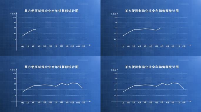 曲线销量曲线走势图表