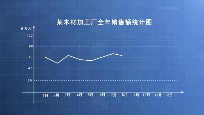 曲线销量曲线走势图表