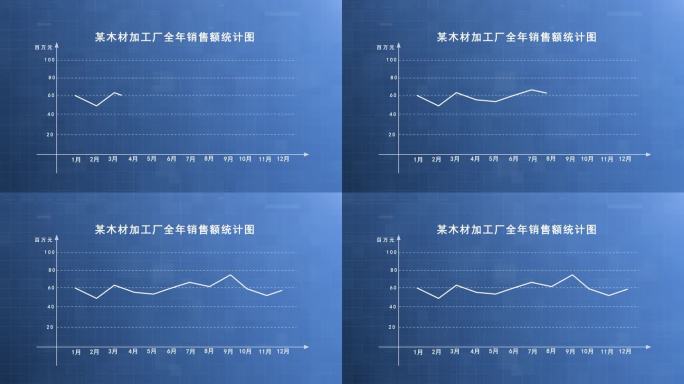 曲线销量曲线走势图表