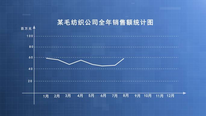 曲线销量曲线走势图表