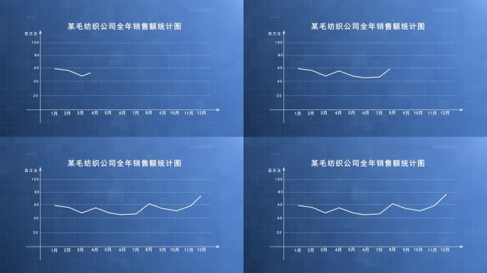 曲线销量曲线走势图表