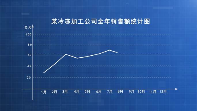 曲线销量曲线走势图表