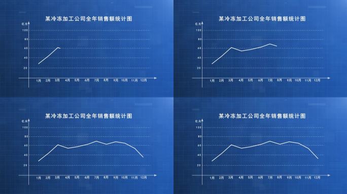 曲线销量曲线走势图表