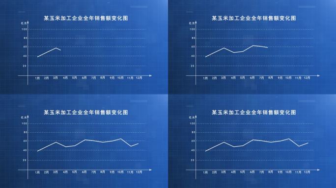 曲线销量曲线走势图表