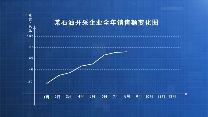 曲线销量曲线走势图表