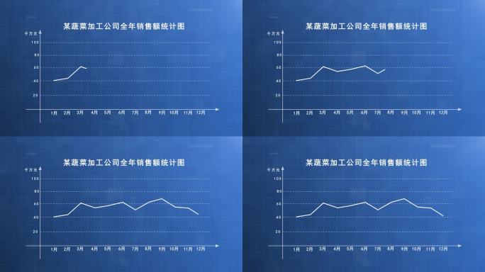 曲线销量曲线走势图表