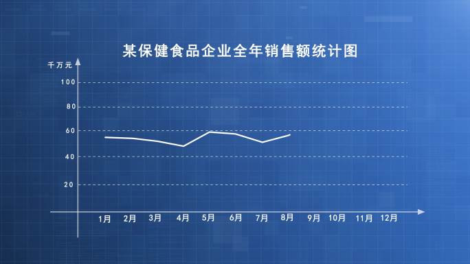 曲线销量曲线走势图表