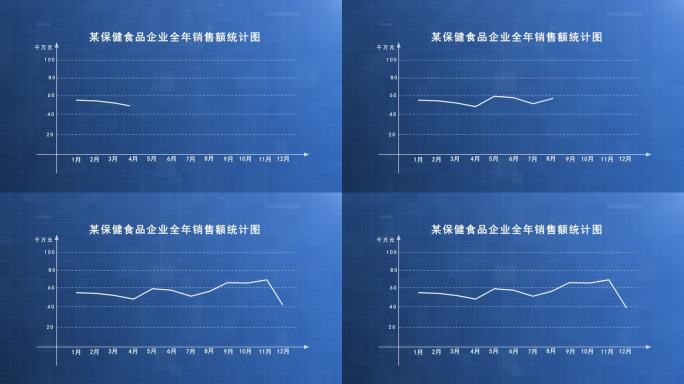 曲线销量曲线走势图表