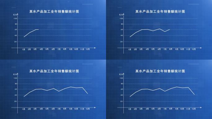 曲线销量曲线走势图表