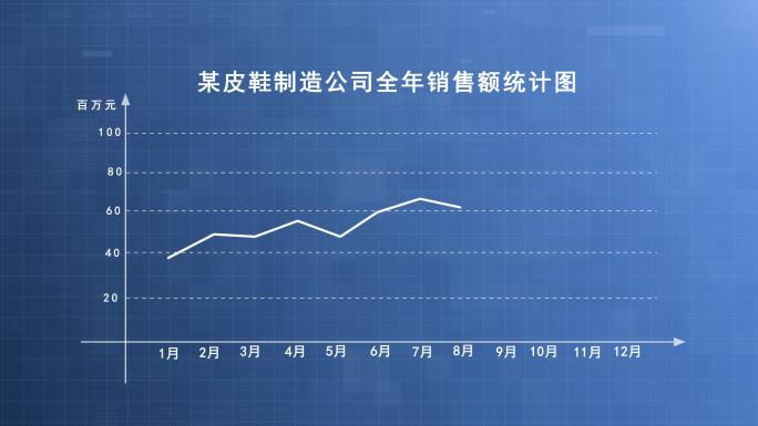 曲线销量曲线走势图表