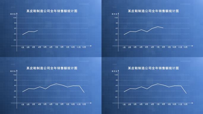 曲线销量曲线走势图表