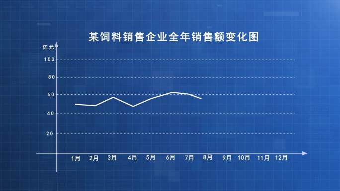 曲线销量曲线走势图表