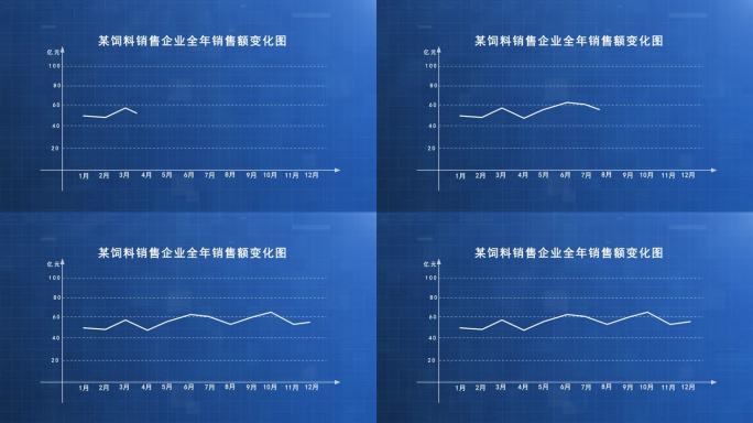 曲线销量曲线走势图表