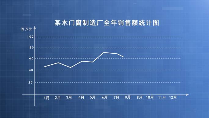 曲线销量曲线走势图表