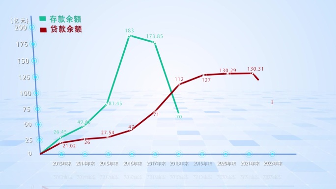 科技数据柱状图表数据增长时间线