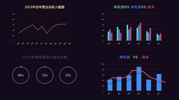 简约时尚科技数据图表折线图柱状图