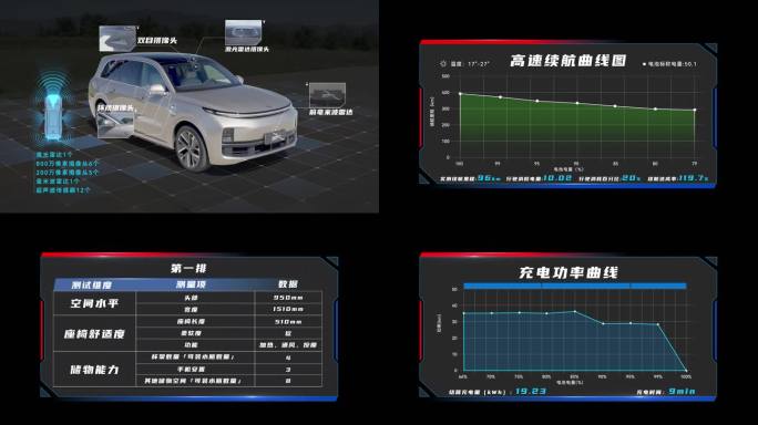 测评数据图表合集