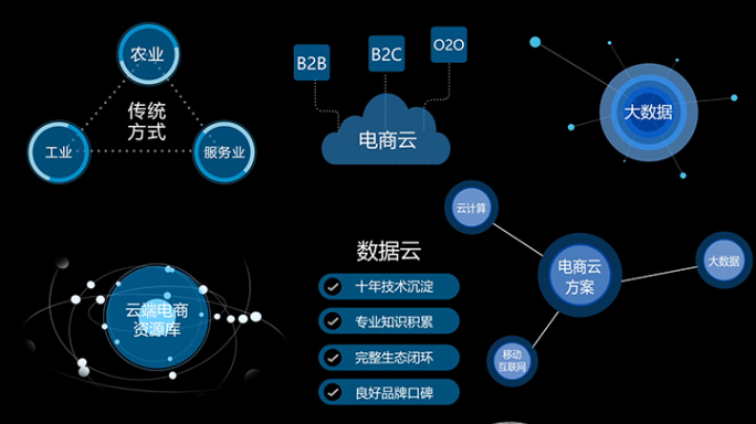 科技云计算动画示意AE模板