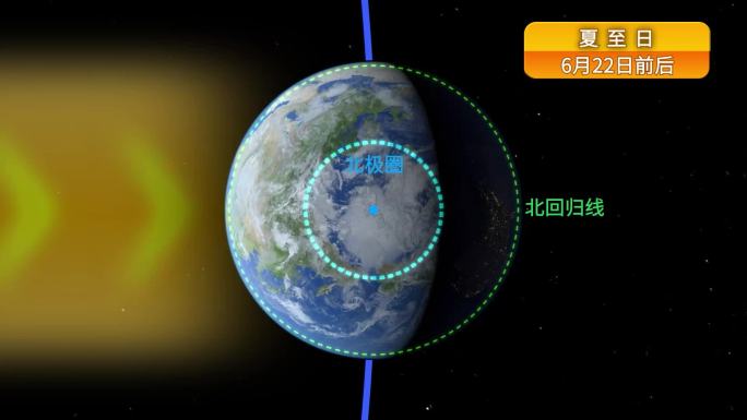 极昼 极夜 地球 太阳 科普 科学 动画