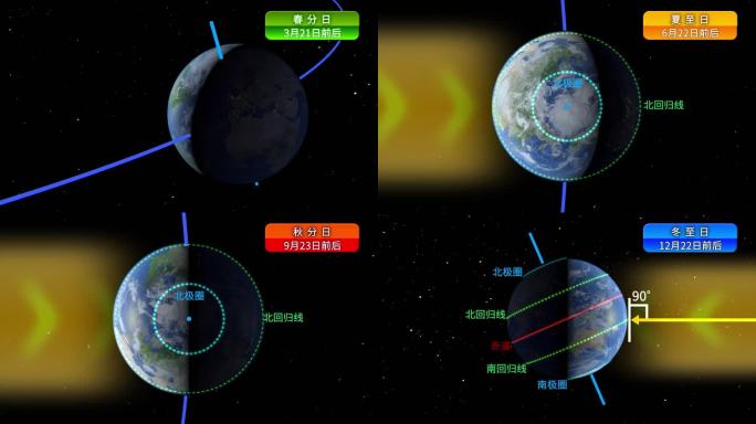 极昼 极夜 地球 太阳 科普 科学 动画