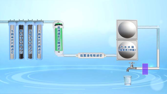 直饮水 净水机 净水过程