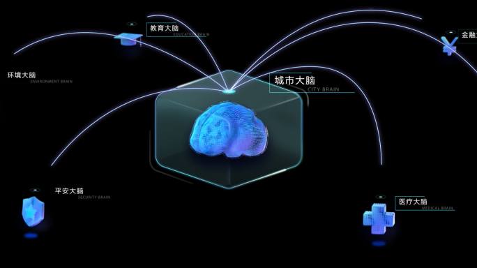 7K多媒体城市大脑智能中枢