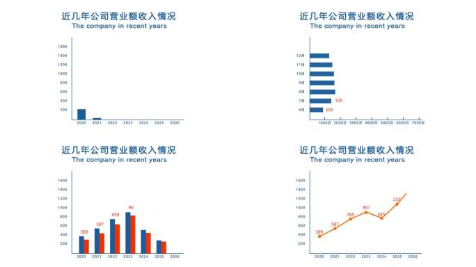 科技图表 简约图表 折线图 柱状图