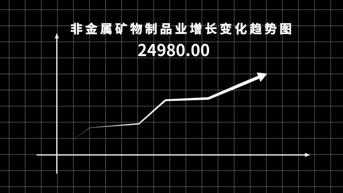 数据箭头上升下降趋势图模板箭头生长动画