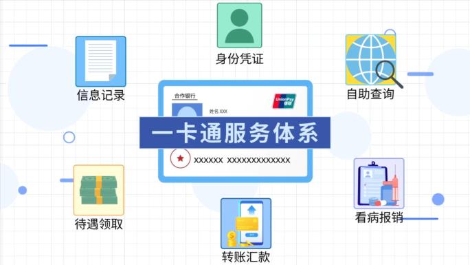 社保医保卡办理知识科普mg动画
