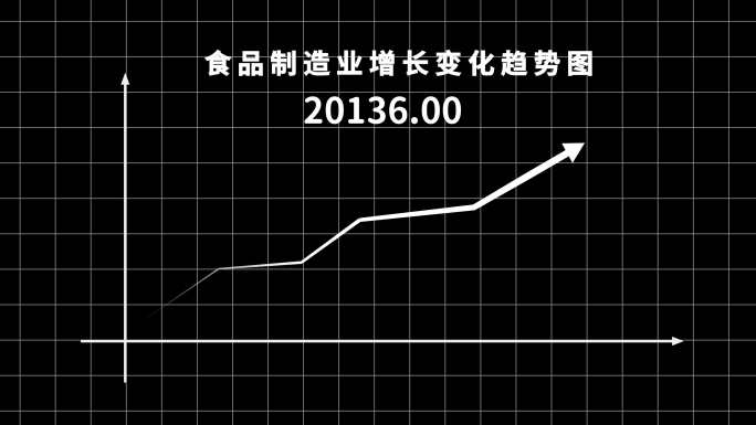 数据箭头上升下降趋势图模板箭头生长动画