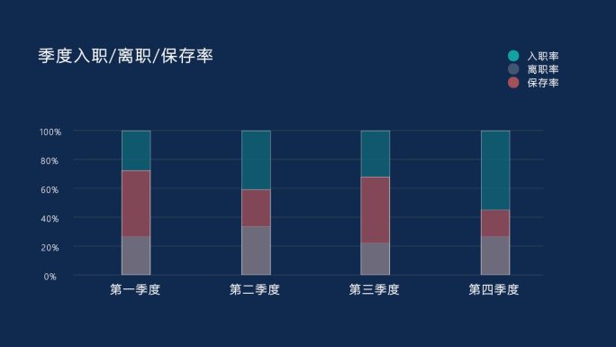 数据图表 柱状图 折线图 数据分析