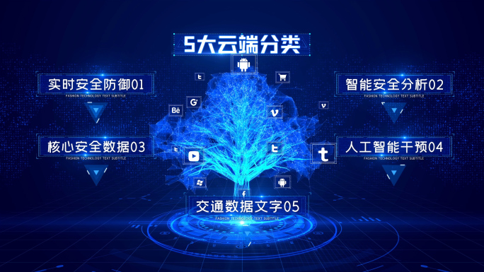 五大科技树形结构分类展示