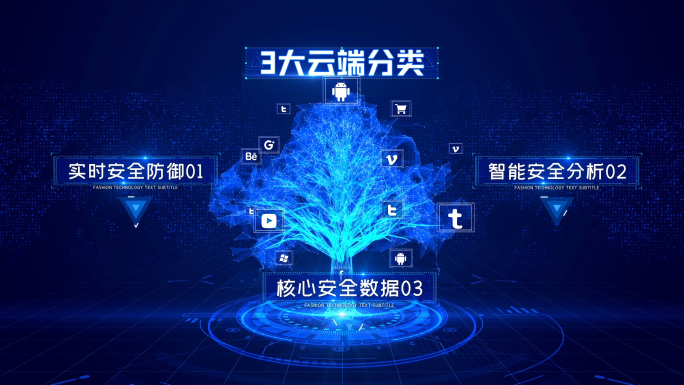 三大科技树形结构分类展示