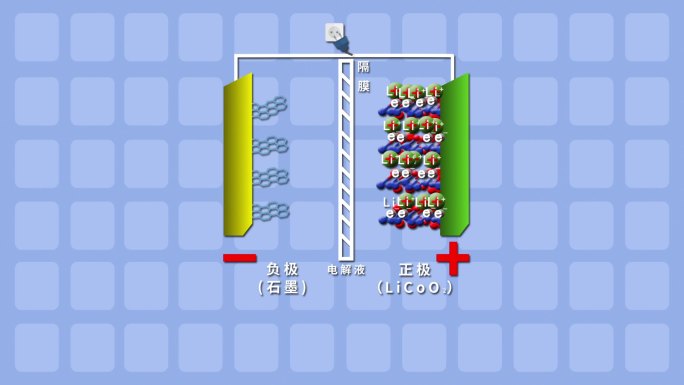 锂离子电池原理演示 视频素材