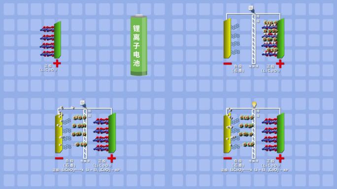 锂离子电池原理演示 视频素材