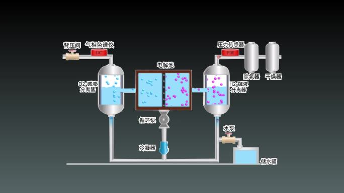 电解槽内部动态过程示意图AE工程