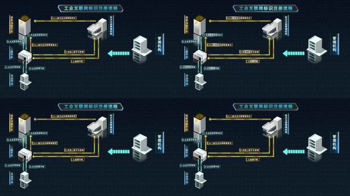 结构流程动效图 工业互联网标识解析流程