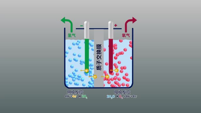 固体氧化物电解槽示意图AE工程