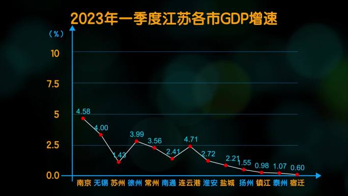 数据可视化信息图表模板